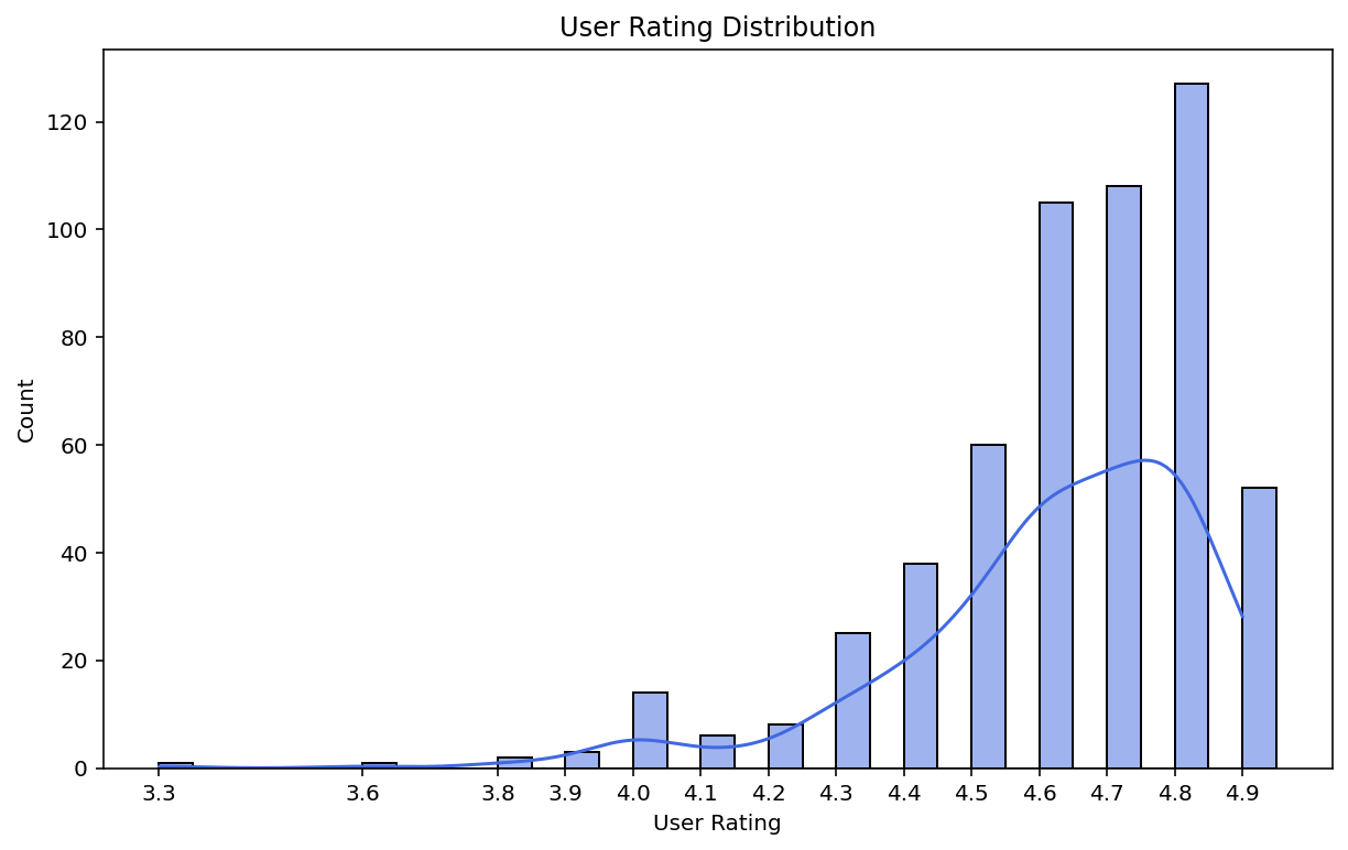 Sean Burgess Portfolio